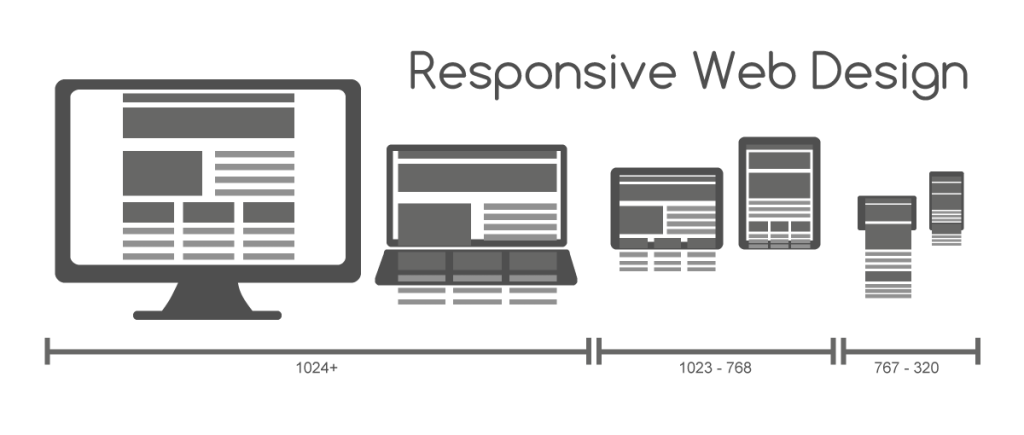 Responsive Web Design